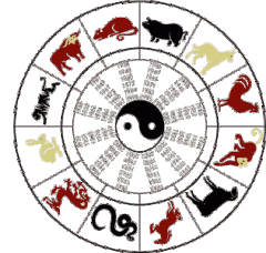 Chinese Zodiac